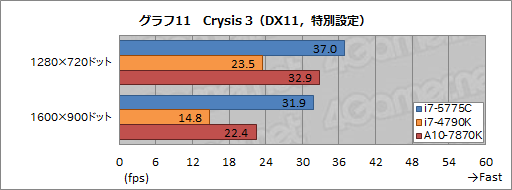 ���������꡼ No.018�Υ���ͥ������ / ��Core i7-5775C�פ���Skylake�ޤǤΡȤĤʤ��ɤȤʤ�CPU�򡤥����ޡ��Ϥɤ�ª����٤���