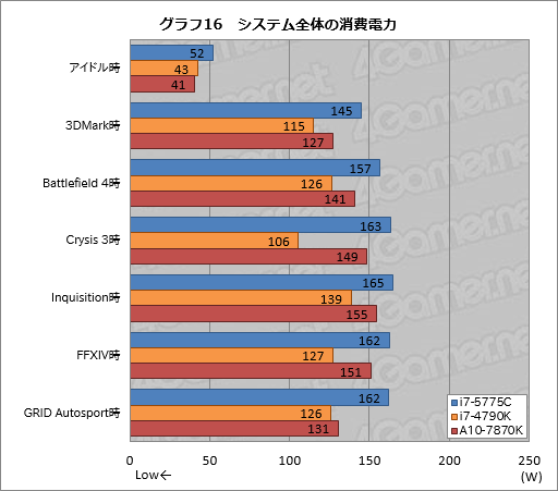 ���������꡼ No.026�Υ���ͥ������ / ��Core i7-5775C�פ���Skylake�ޤǤΡȤĤʤ��ɤȤʤ�CPU�򡤥����ޡ��Ϥɤ�ª����٤���