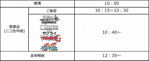 ꡼ No.001 | ֥ɡ֥֥TCGפ79˳š˥Ѥ