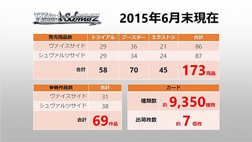 ꡼ No.059Υͥ / ֥ġסChaosTCGס֥Хǥեȡס֥󥬡ɡפο줿֥֥TCGפݡ