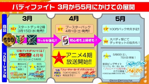 ꡼ No.008 | ֥󥬡ɡפ֥ХǥեȡפʤɤTCG䡤֥10ǯפο줿֥֥άȯɽ2017 ߡפݡ