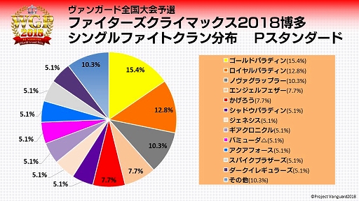 ���������꡼ No.002�Υ���ͥ������ / �֥����󥬡��ɡפ��緿���٥�ȡ�WGP2018�ס�11��3���˹Ԥ�줿��¿���Υ�ݡ��Ȥ�����