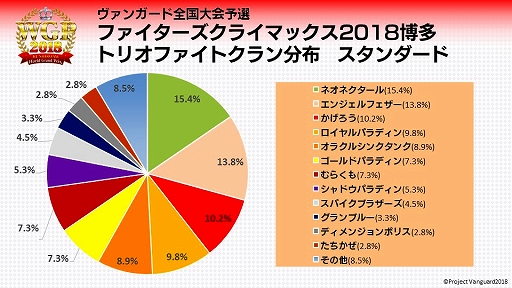 ���������꡼ No.010�Υ���ͥ������ / �֥����󥬡��ɡפ��緿���٥�ȡ�WGP2018�ס�11��3���˹Ԥ�줿��¿���Υ�ݡ��Ȥ�����