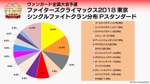 ꡼ No.012Υͥ / ֥ɥե!! 󥬡ɡס緿٥ȡWGP2018ΥݡȤ