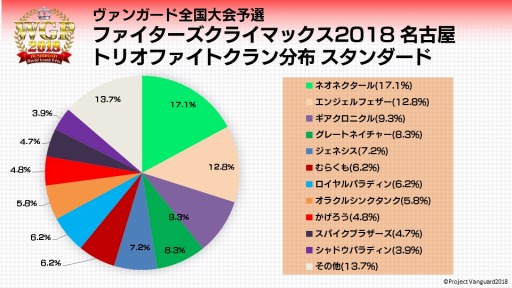 ���������꡼ No.003�Υ���ͥ������ / ��WGP2018��̾�Ų����Υ�ݡ��Ȥ��������ȥꥪ�ե�����ͥ���ԥ��󥿥ӥ塼��