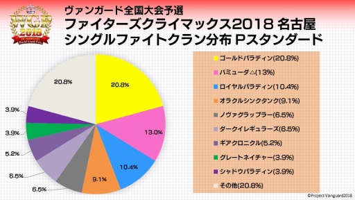 ���������꡼ No.014�Υ���ͥ������ / ��WGP2018��̾�Ų����Υ�ݡ��Ȥ��������ȥꥪ�ե�����ͥ���ԥ��󥿥ӥ塼��