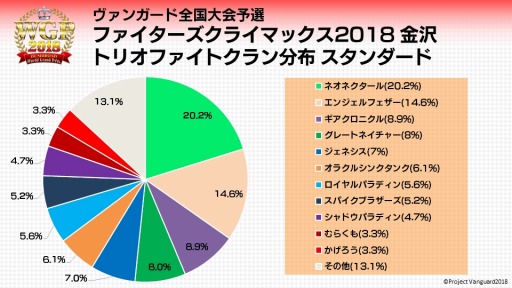 ���������꡼ No.003�Υ���ͥ������ / �֥����ɥե�����!! �����󥬡��ɡס���WGP2018�׶������Υ�ݡ��Ȥ�����