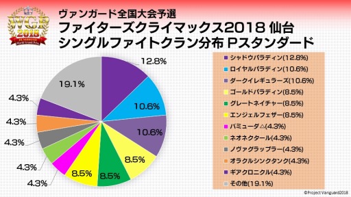 ���������꡼ No.009�Υ���ͥ������ / �֥����ɥե�����!! �����󥬡��ɡס�WGP2018�������Υ�ݡ��Ȥ�����