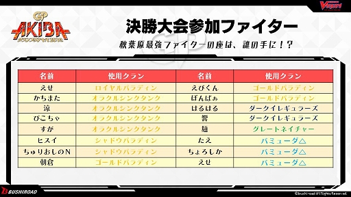 画像ギャラリー No.003のサムネイル画像 / 「カードファイト!! ヴァンガード」,6月15日に開催された「GrandPrix AKIBA 2019」の公式レポートが公開