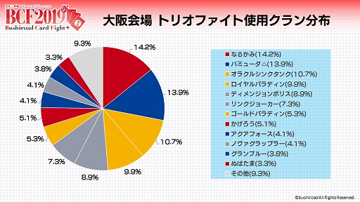 ꡼ No.002Υͥ / ٥ȡ֥֥ɥɥե2019θݡȤ