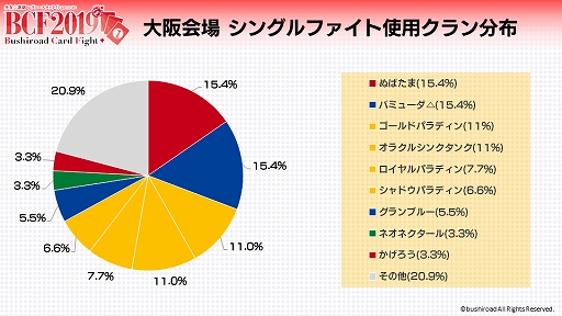 ꡼ No.015Υͥ / ٥ȡ֥֥ɥɥե2019θݡȤ