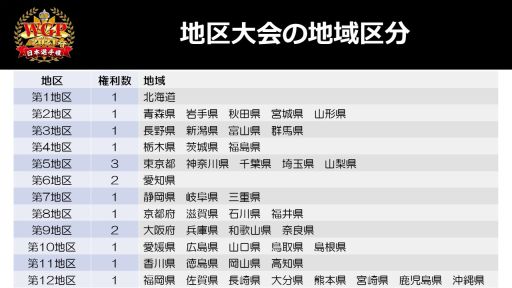 ���������꡼ No.002�Υ���ͥ������ / �֥������ɥ��ɥ����ץ�2021�դγ��Ť����ꡣ�֥����ɥե�����!! �����󥬡��ɡפ�2021ǯ2��26����10��ǯ