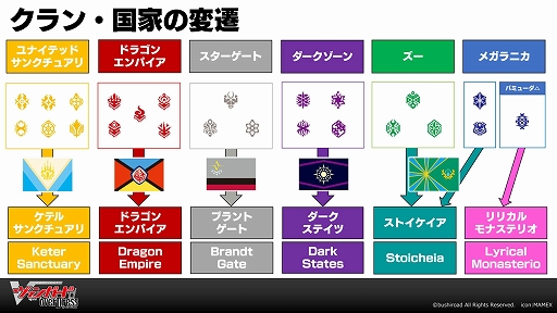 ���������꡼ No.006�Υ���ͥ������ / �֥����ɥե�����!! �����󥬡��� overDress�ס��֡��������ѥå���1�ơȸ��������������ɤ�4��17����ȯ�䡣���������פȤΥ���ܤ�