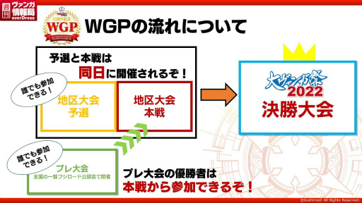 ���������꡼ No.002�Υ���ͥ������ / �֥����ɥե�����!! �����󥬡��ɡפ�10��ǯ��ǰ��񤬳��ŷ��ꡣ�ץ�����11��13������»�