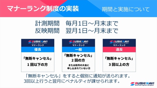 ꡼ No.083Υͥ / ֥֥TCGάȯɽ2022ץݡȡTCGκǿˡʿʤȯɽ