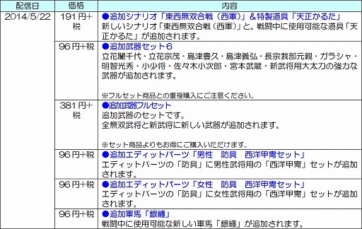 画像集#014のサムネイル/「戦国無双4」,立花宗茂の新武器などのダウンロードコンテンツが本日配信