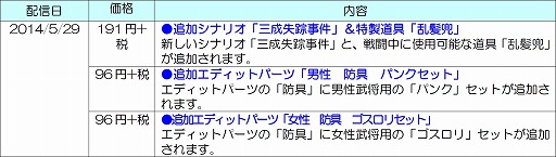 画像集#004のサムネイル/「戦国無双4」,追加シナリオ「三成失踪事件」が配信。三成の行方や如何に