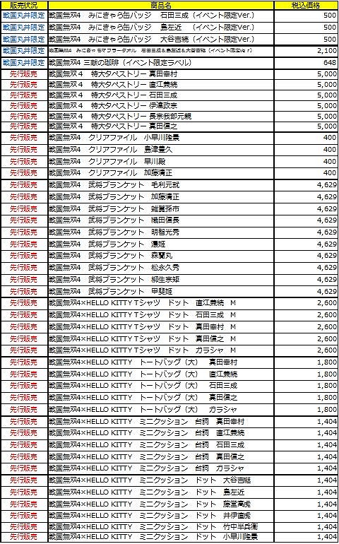 画像集#001のサムネイル/コーエーテクモゲームス,丸井の物販イベント出展用グッズを公開