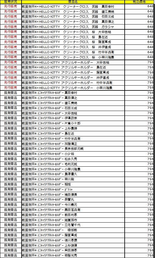 画像集#002のサムネイル/コーエーテクモゲームス,丸井の物販イベント出展用グッズを公開