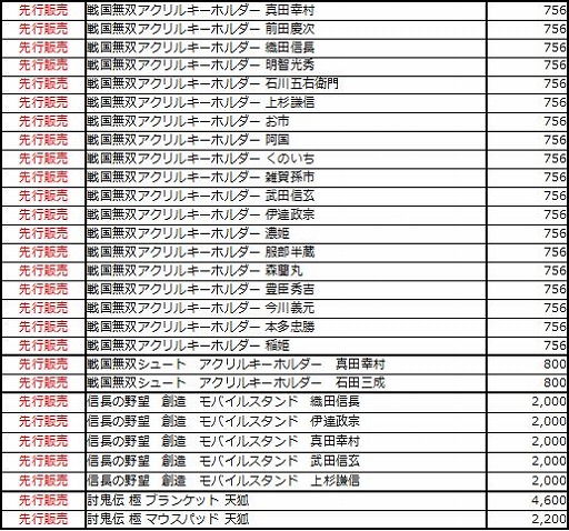 画像集#029のサムネイル/コーエーテクモゲームス,丸井の物販イベント出展用グッズを公開