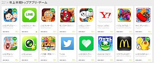 画像集#002のサムネイル/2014年のGoogle Play「上半期ベスト」特集が公開。Google Playスタッフが厳選した「2014年上半期ベストゲーム」では「DQ VIII」「モンスト」などが受賞