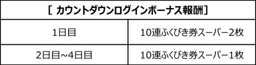 ���������꡼ No.007�Υ���ͥ������ / ��DQM �����ѡ��饤�ȡס����Ⲧ����ɡ��쥯���פ˿���ž���褬�ɲ�