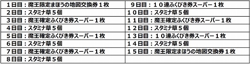 画像ギャラリー No.008のサムネイル画像 / 「DQM スーパーライト」6周年を記念したさまざまなキャンペーンを開催中