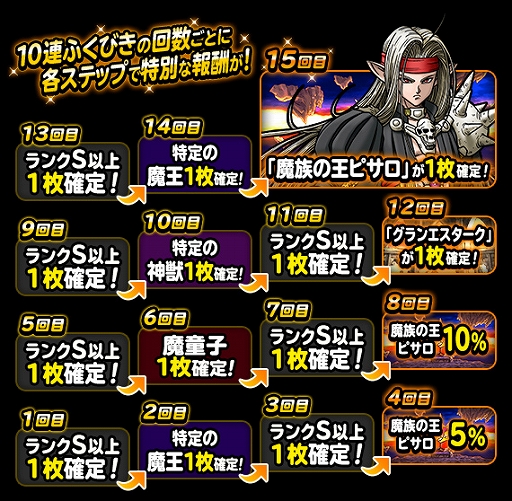 画像ギャラリー No.005のサムネイル画像 / 「DQM スーパーライト」,地図ふくびきスーパー「超魔王・七幻神フェス」などが開催中