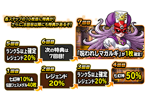 ���������꡼ No.001�Υ���ͥ������ / ��DQM �����ѡ��饤�ȡפǡּ������ɲõ�ǰ�ץ�ߥ��դ��Ӥ��פ�������