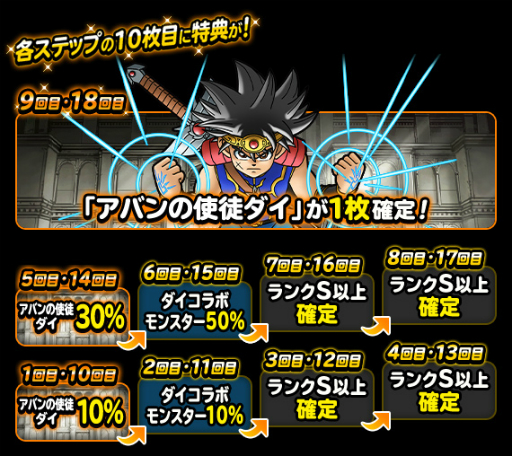 画像ギャラリー No.004のサムネイル画像 / 「DQM スーパーライト」で“アバンの使徒ダイ”の登場を記念したプレミアふくびきが開催