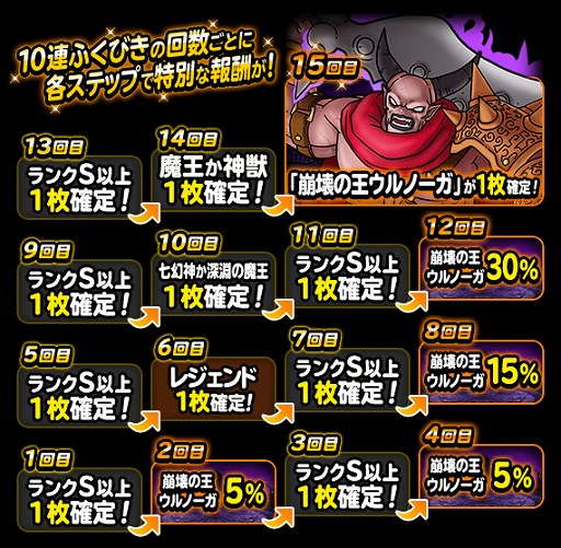 画像ギャラリー No.008のサムネイル画像 / 「DQM スーパーライト」,地図ふくびきスーパーに“崩壊の王ウルノーガ”が登場