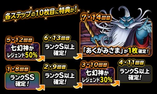 ꡼ No.007Υͥ / DQM ѡ饤ȡפǿʼɲäǰȥץߥդӤɤ