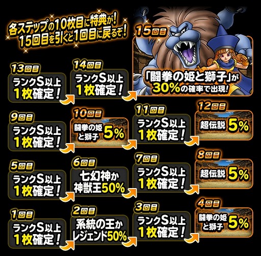 画像ギャラリー No.002のサムネイル画像 / 「DQM スーパーライト」,72時間限定超伝説登場記念ふくびきが本日12時より開催