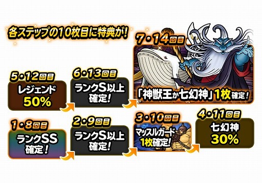 画像ギャラリー No.007のサムネイル画像 / 「DQM スーパーライト」,“月末記念プレミアふくびき”が開催