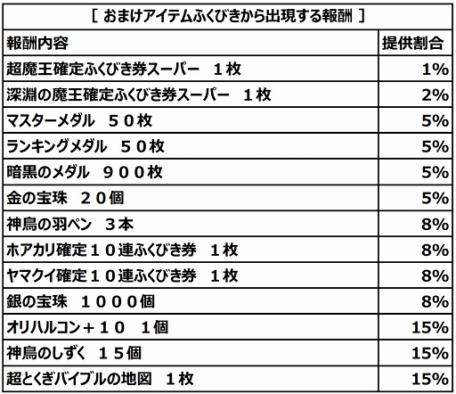 ���������꡼ No.011�Υ���ͥ������ / ��DQM �����ѡ��饤�ȡ�1�����Τ��ޤ��դ�10Ϣ�Ͽޤդ��Ӥ������ѡ�����
