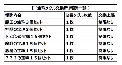 画像ギャラリー No.003のサムネイル画像 / 「DQM スーパーライト」,イベント“1回限定!宝珠メダル2枚つき10連伝説フェス”を本日より開催