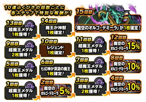 ꡼ No.007 | DQM ѡ饤ȡס72ָĶⲦо쵭ǰդӤɤ򳫺