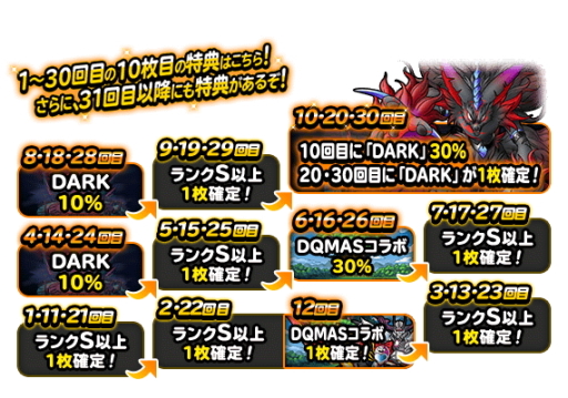 画像ギャラリー No.003のサムネイル画像 / 「ドラゴンクエスト モンスターズ スーパーライト」“DARK超プレミアふくびき”を開催