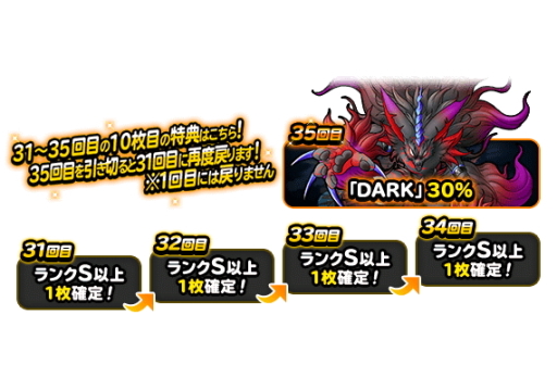 画像ギャラリー No.004のサムネイル画像 / 「ドラゴンクエスト モンスターズ スーパーライト」“DARK超プレミアふくびき”を開催