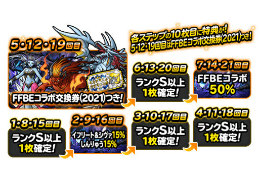 ꡼ No.002 | DQMSLסߡFFBEץܵǰդӤ򳫺