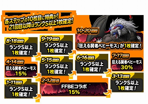 画像ギャラリー No.002のサムネイル画像 / 「DQM スーパーライト」,“72時間限定狂える賢者ベヒーモス登場記念ふくびき”を開催