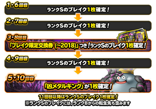 画像ギャラリー No.002のサムネイル画像 / 「DQM スーパーライト」,“ブレイク追加記念プレミアふくびき”を開催