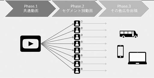 画像ギャラリー No.002のサムネイル画像 / 「モンスターストライク」，北米市場向けのプロモーション動画を公開