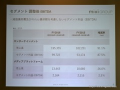 ꡼ No.006 | ߥΥ󥿡ƥȻȤ/DAUǹ򹹿֥ޡ٥ ĥĥפγŸ餫ˤ줿2016ǯٷ軻ݡ