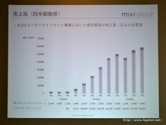 ꡼ No.007 | ߥΥ󥿡ƥȻȤ/DAUǹ򹹿֥ޡ٥ ĥĥפγŸ餫ˤ줿2016ǯٷ軻ݡ