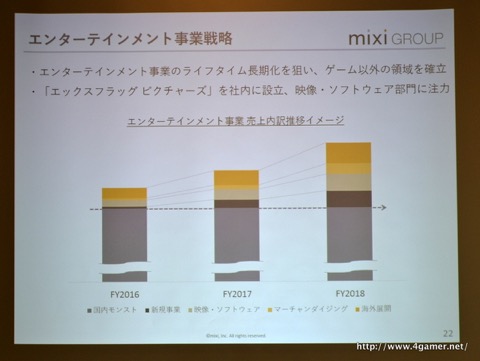 ꡼ No.022 | ߥΥ󥿡ƥȻȤ/DAUǹ򹹿֥ޡ٥ ĥĥפγŸ餫ˤ줿2016ǯٷ軻ݡ