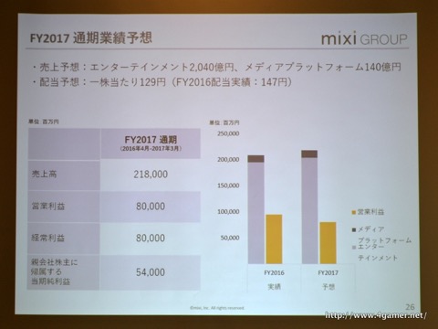 ꡼ No.025 | ߥΥ󥿡ƥȻȤ/DAUǹ򹹿֥ޡ٥ ĥĥפγŸ餫ˤ줿2016ǯٷ軻ݡ