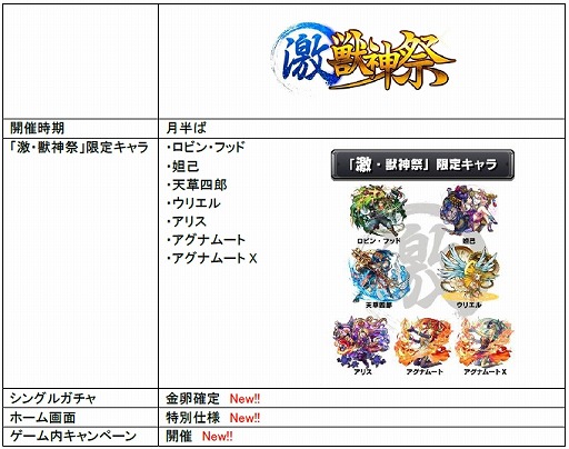 画像ギャラリー No.006のサムネイル画像 / 「モンスト」,獣神祭が7月から激・獣神祭にリニューアル。TVCMも放送