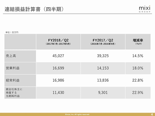 ꡼ No.003 | ߥ2018ǯ2Ⱦ軻ȯɽ򳫺š֥󥹥ȥ饤פؤϤʤɤˤꡤǯƱ