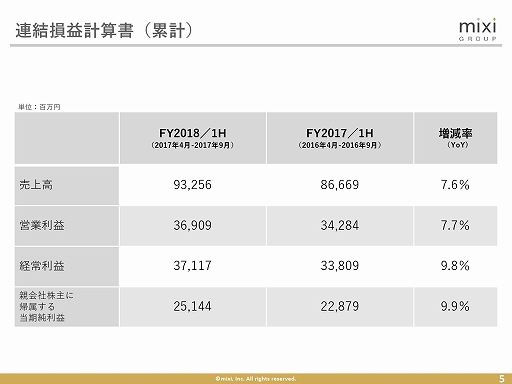 ꡼ No.004 | ߥ2018ǯ2Ⱦ軻ȯɽ򳫺š֥󥹥ȥ饤פؤϤʤɤˤꡤǯƱ